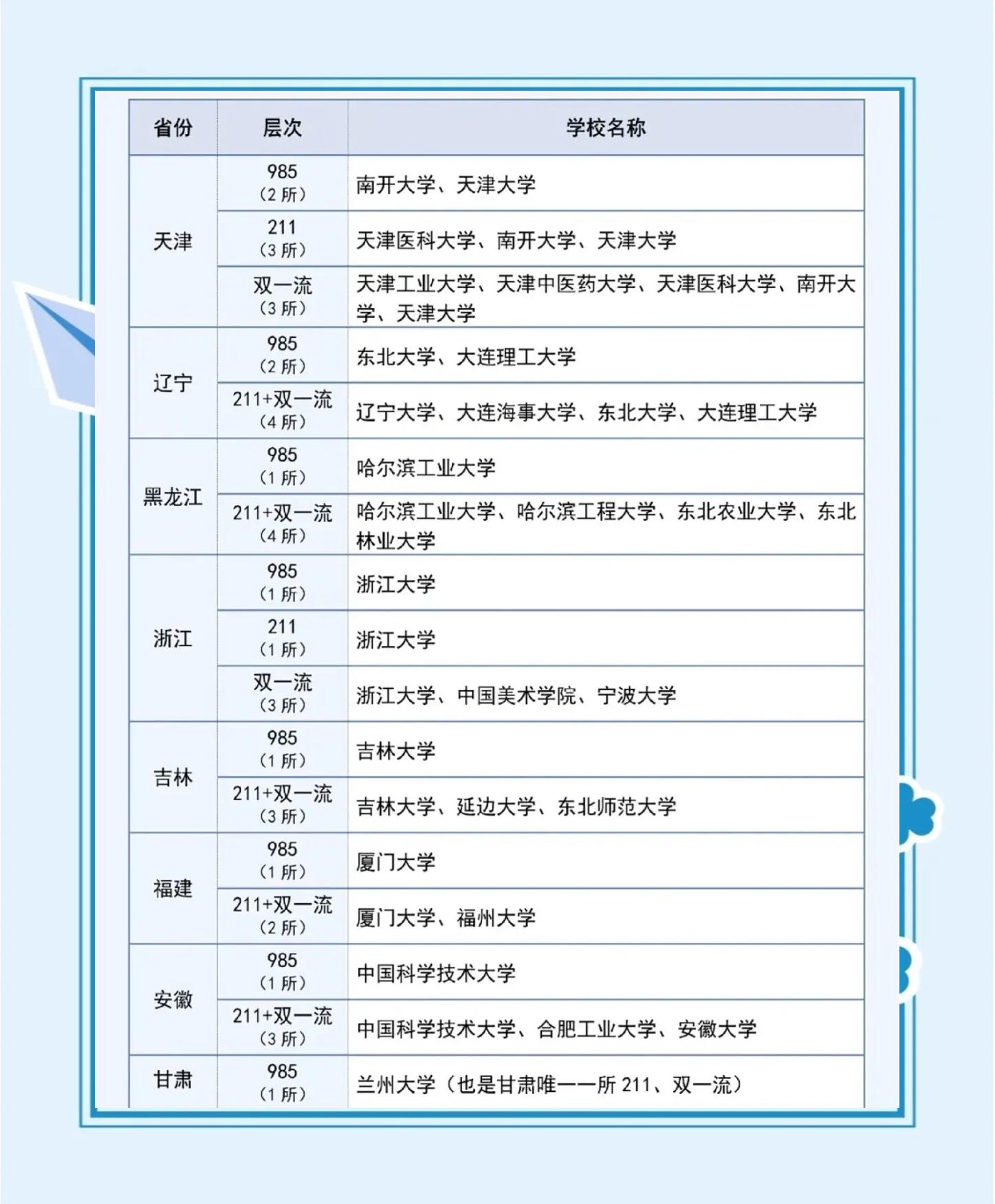 应用宝 第6页