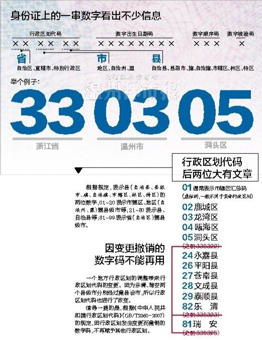 140身份证号码开头属于哪里