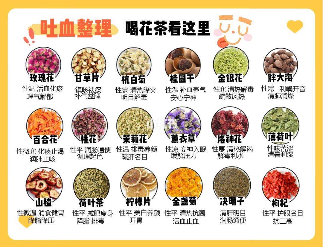 花茶的种类和功效大全分别有哪些
